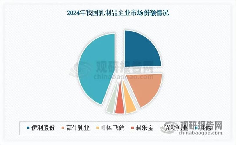从「量增」到「质升」 中国乳制品行业迈入新阶段